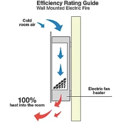 Focal Point Ebony Black Remote Control Wall-Mounted Electric Fire -Brunch Shop 1790G A3