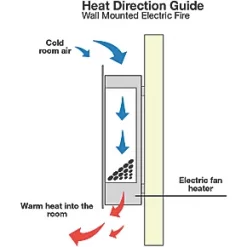 Focal Point Charmouth Black Remote Control Wall-Mounted Electric Fire -Brunch Shop 2811G A3