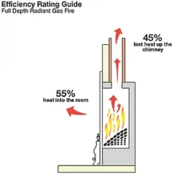 Focal Point Blenheim Brass Rotary Control Inset Gas Full Depth Fire -Brunch Shop 38993 A2