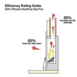 Focal Point Elysee Chrome Rotary Control Inset Gas Multiflue Fire -Brunch Shop 3958G A2