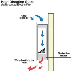 Focal Point Pasadena Black Remote Control Wall-Mounted Electric Fire -Brunch Shop 4132G A4