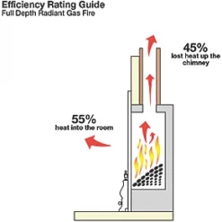 Focal Point Soho Chrome Rotary Control Inset Gas Full Depth Fire -Brunch Shop 51209 A2