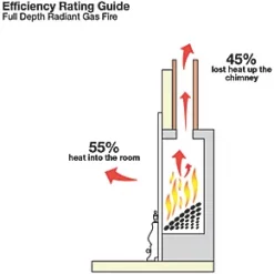 Focal Point Soho Chrome Slide Control Inset Gas Full Depth Fire -Brunch Shop 51222 A2