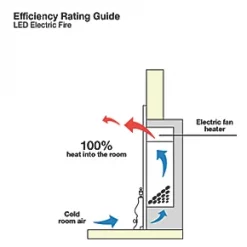 Focal Point Lulworth Stainless Steel Switch Control Inset Electric Fire -Brunch Shop 51436 A5