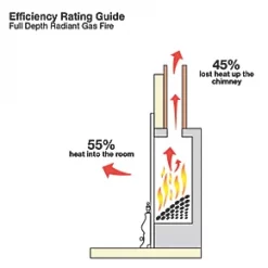 Focal Point Lulworth Stainless Steel Slide Control Inset Gas Full Depth Fire -Brunch Shop 51507 A2