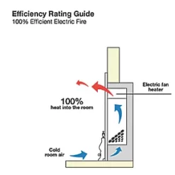 Focal Point Soho Chrome Switch Control Freestanding Electric Fire -Brunch Shop 5689G A2