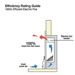 Focal Point Soho Black Switch Control Freestanding Electric Fire -Brunch Shop 6777G A2