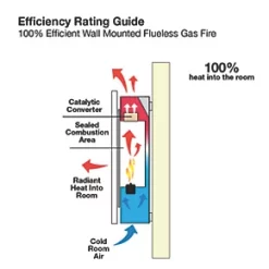 Focal Point Ebony Black Rotary Control Gas Wall-Mounted Flueless Fire 9 Focal Point Ebony Black Rotary Control Gas Wall-Mounted Flueless Fire -Brunch Shop 7925G A2