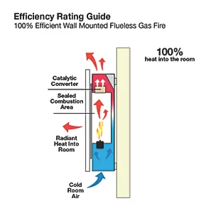 Focal Point Ebony Black Rotary Control Gas Wall-Mounted Flueless Fire 4 Focal Point Ebony Black Rotary Control Gas Wall-Mounted Flueless Fire - Image 3