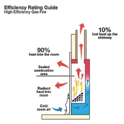 Focal Point Blenheim Brass Rotary Control Inset Gas High Efficiency Fire -Brunch Shop 84041 A2