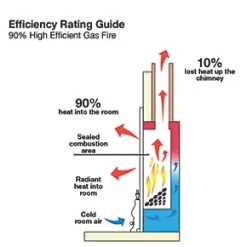 Focal Point Horizon Chrome Rotary Control Inset Gas High Efficiency Fire -Brunch Shop 8528G A2