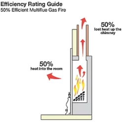 Focal Point Horizon Chrome Rotary Control Inset Gas Multiflue Fire -Brunch Shop 9174G A2