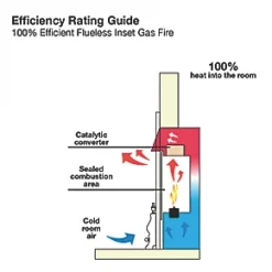 Focal Point Elysee Chrome Rotary Control Gas Inset Flueless Fire 10 Focal Point Elysee Chrome Rotary Control Gas Inset Flueless Fire -Brunch Shop 9411H A2