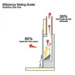 Focal Point Blenheim Brass Rotary Control Inset Gas Multiflue Fire -Brunch Shop 95952 A2