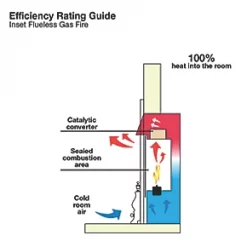 Focal Point Blenheim Brass Rotary Control Gas Inset Flueless Fire -Brunch Shop 98777 A2